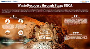 Waste Recovery through Purge DECA
